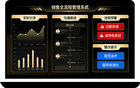 全程记录追溯，掌控销售细节