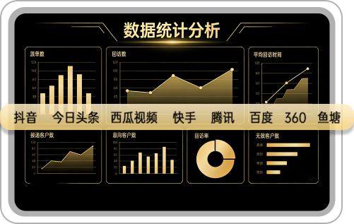 派单数据自动统计分析