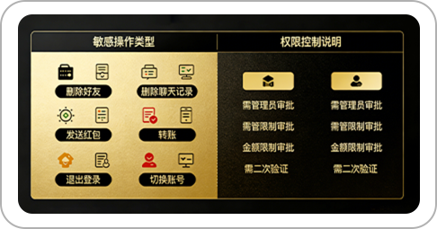 敏感行为管控