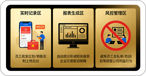 财务数据统计