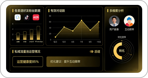 私域数据智能统计